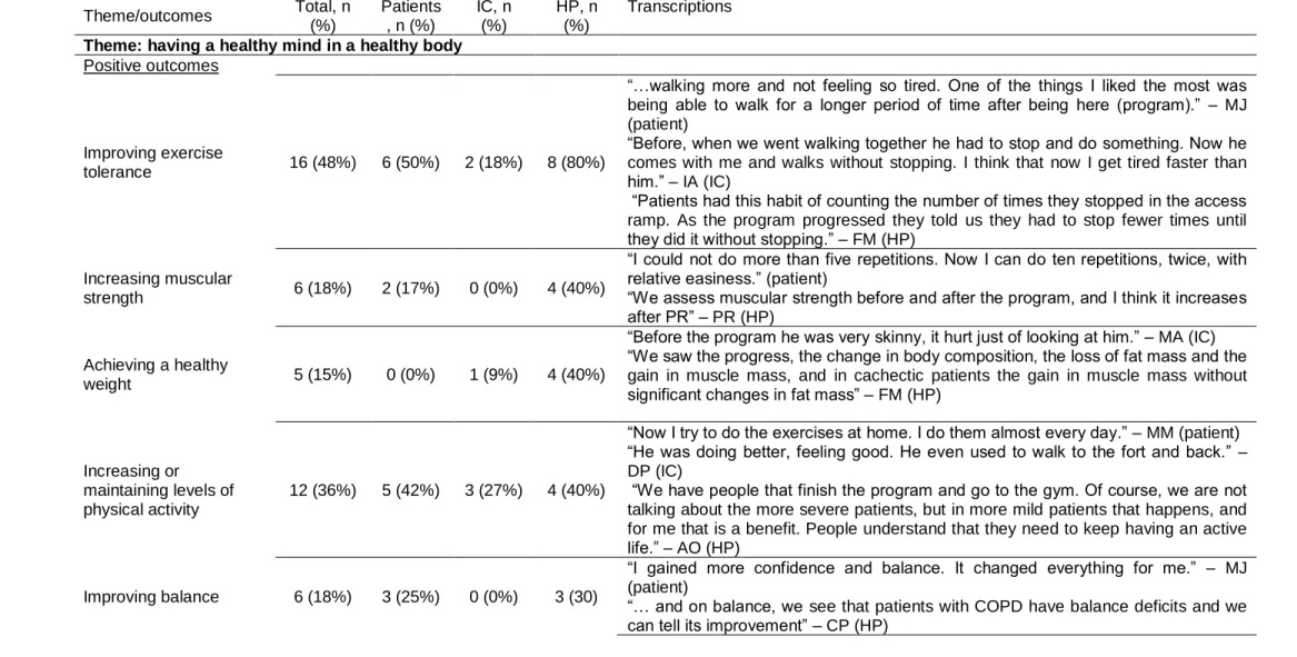 Table 2 – Reported frequency of outcomes per stakeholder. 