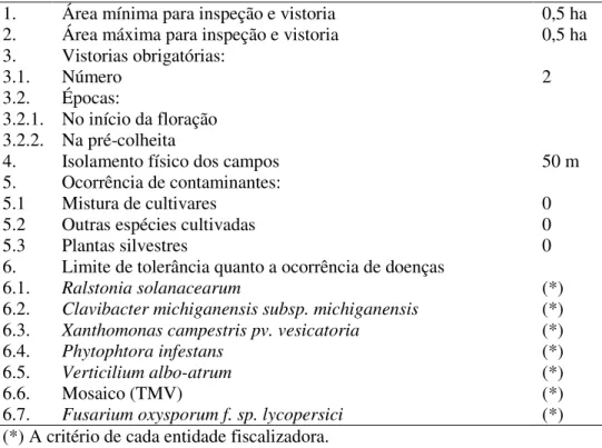 TABELA  1.  Padrões  de  campo  para  produção  de  sementes  fiscalizadas  de  tomate no território nacional (BRASIL, 2006)