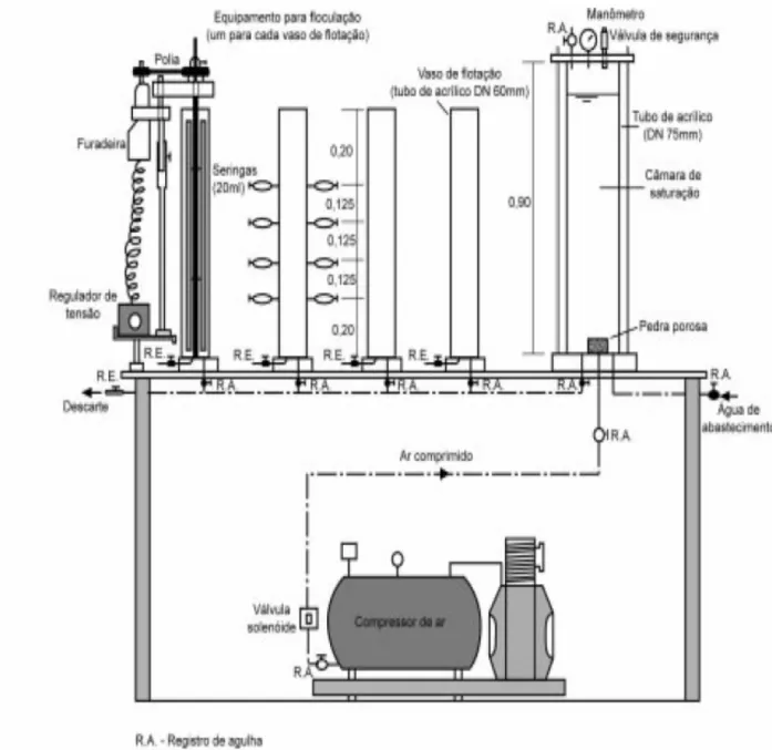 Figura 2.7 – Esquema Geral do Flotateste. Fonte: REALI (1991). 