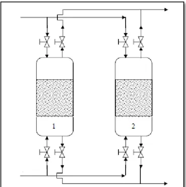 Figura 2.8 - Esquema de uma unidade adsorvedora em leito fixo com duas colunas. 