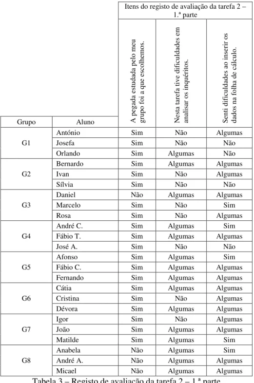 Tabela 3 – Registo de avaliação da tarefa 2 – 1.ª parte 