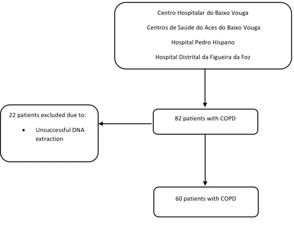 Figure 6-Sample recruitment process. 
