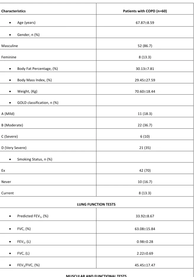 Table 2-Sample characterisation. 