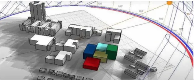 Figura 9 - BIM 6D, adaptado de[43] 