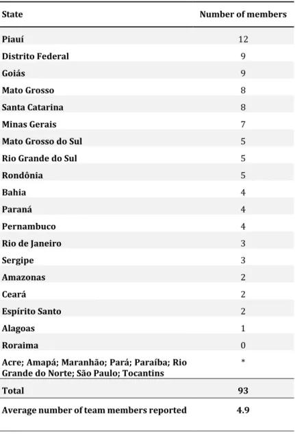 Table 9. Number of staff members per PPP unit 