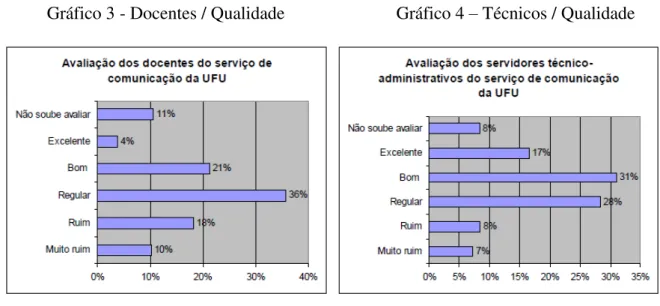 Tabela 1 - Avaliação dos discentes sobre a comunicação e circulação de informações na UFU 