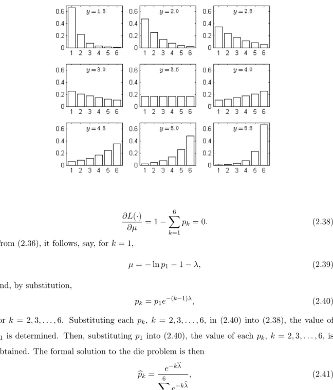 Figure 2.4: Estimated ME distributions for the die problem. ∂L(·) ∂µ = 1 − 6 X k=1 p k = 0