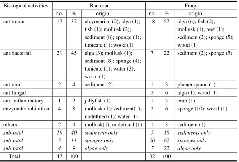 TABLE VIII