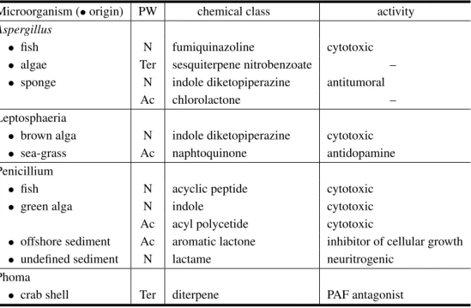 TABLE IX