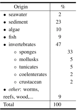 TABLE II