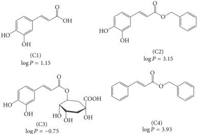 Figure 1: Molecular structures of cafeic acid, its derivatives, and hydrophobicity indexes (log �, partition coeicients n-octanol/water).
