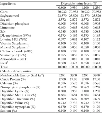 Table 1. Composition of experimental diets (49 - 56 days). 
