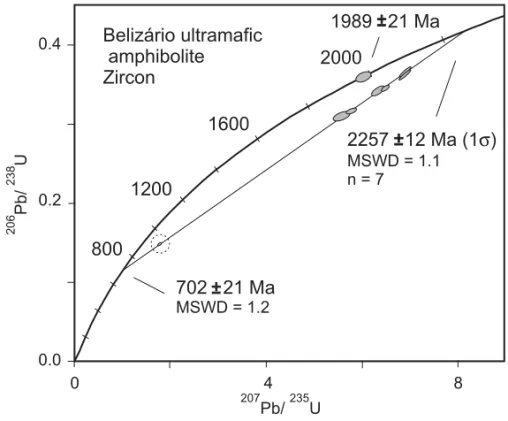Fig. 6 – Concordia diagram of SHRIMP analyses of zircon crystals from studied rock. One analysis enhanced with a discontinuous circle.