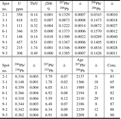 TABLE II