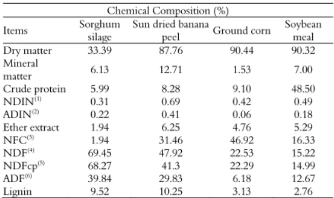 Table 2. Chemical composition of ingredients of the  experimental diets, on a dry matter basis
