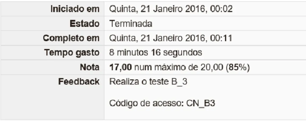 Figura III.5. – Tabela de feedback com código de acesso ao teste B 