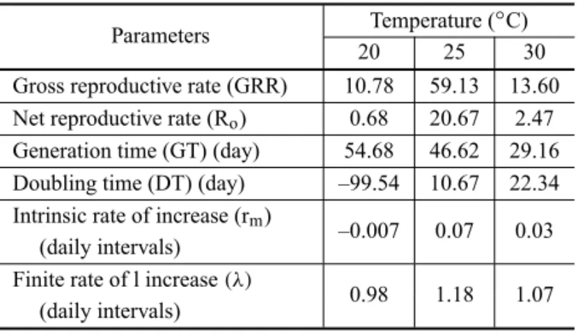 TABLE II