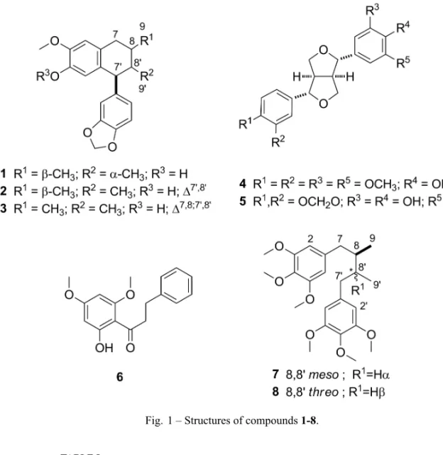 Fig. 1 – Structures of compounds 1-8.