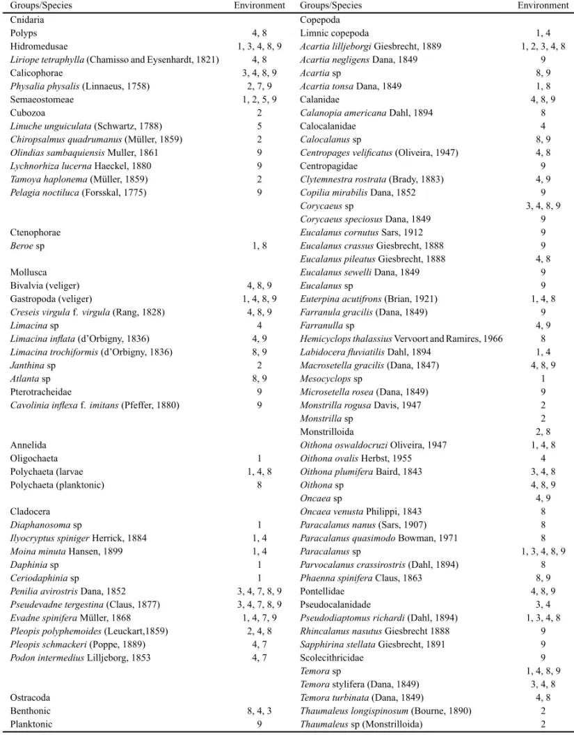 TABLE II