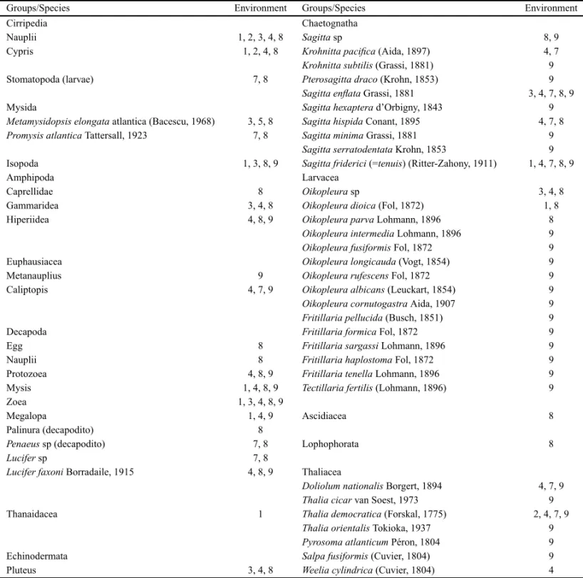 TABLE II (continuation)