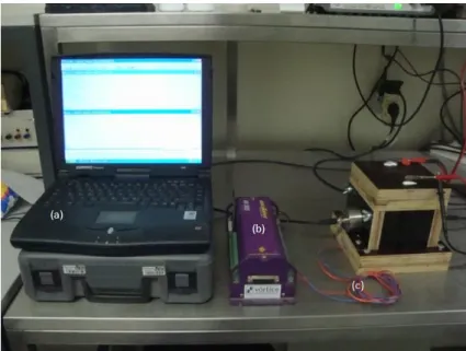 Figura 4.12 – Sistema de ensaio para medição de temperatura: (a) computador portátil; (b) Datataker DT  505; (c) fios de ligação do detetor térmico do molde ao Datataker DT 505