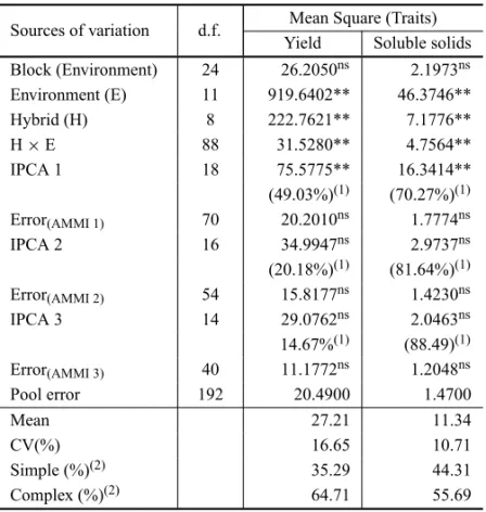 TABLE III