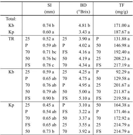 TABLE IV