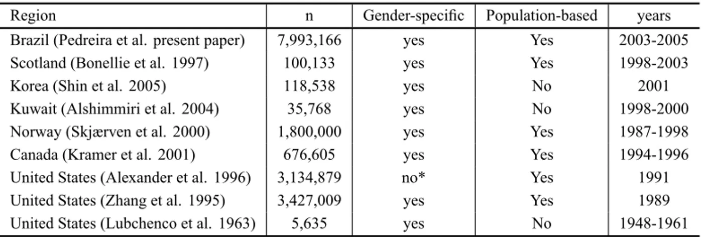 TABLE II