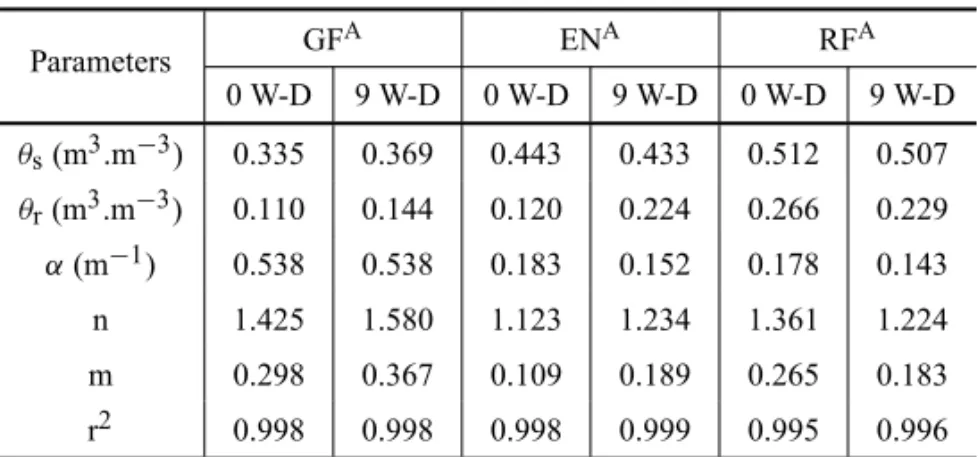 TABLE II