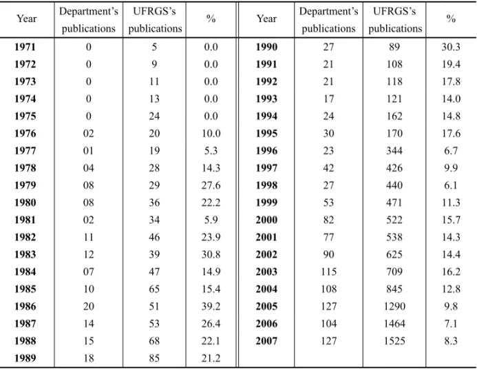 TABLE II