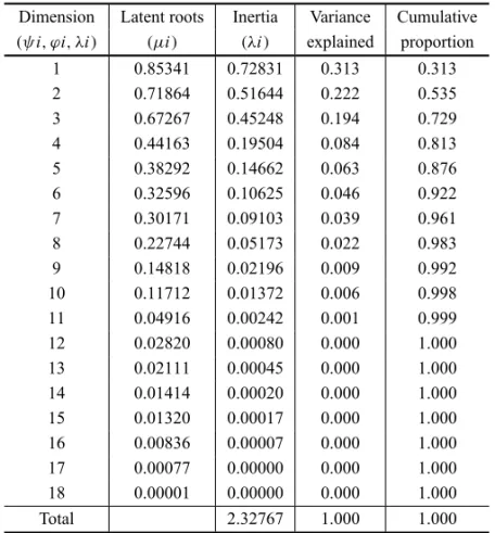 TABLE II