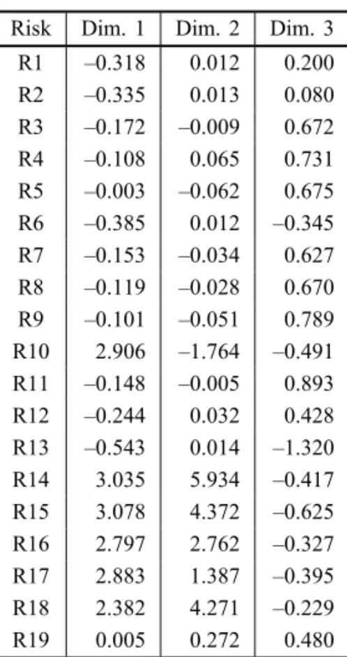 Table V – Injury variables.