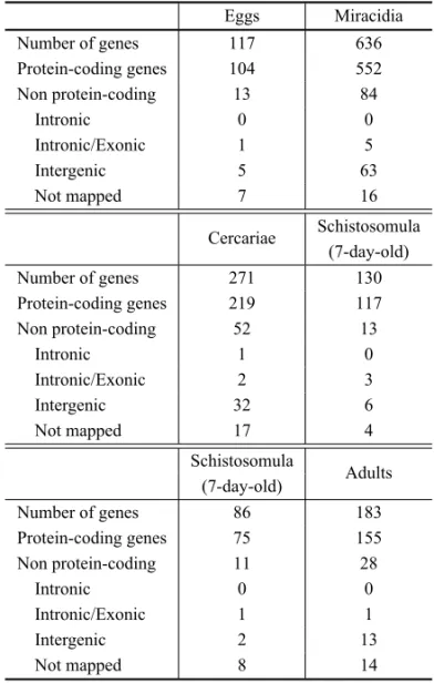 TABLE II