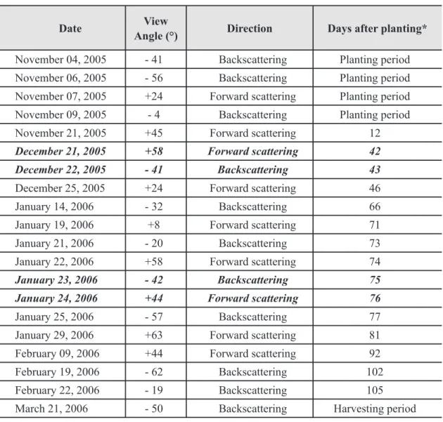 TABLE II