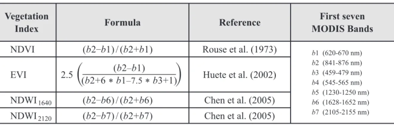 TABLE III