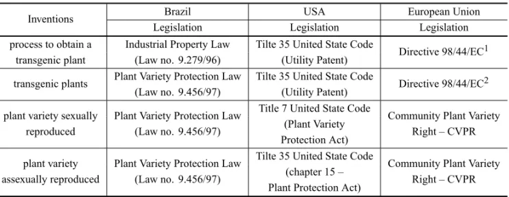 TABLE II