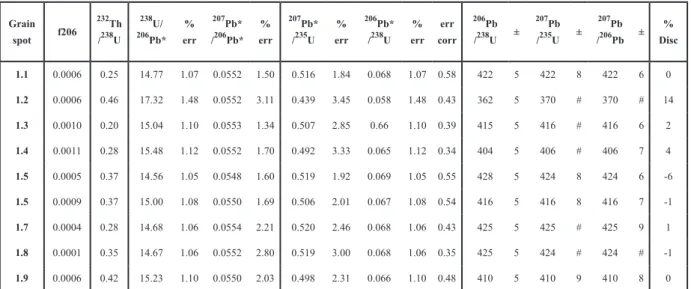 TABLE VI