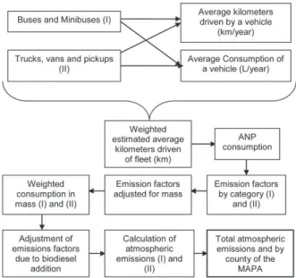 Fig. 2 - Flow chart of the calculation methodology.
