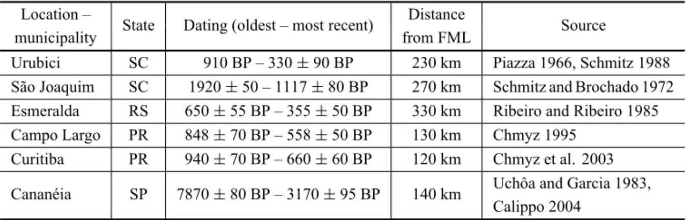 TABLE II