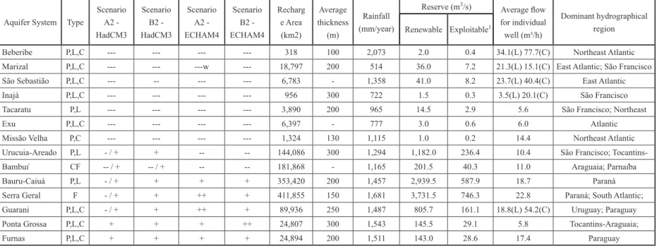 TABLE II (continuation)