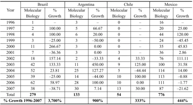 TABLE XV