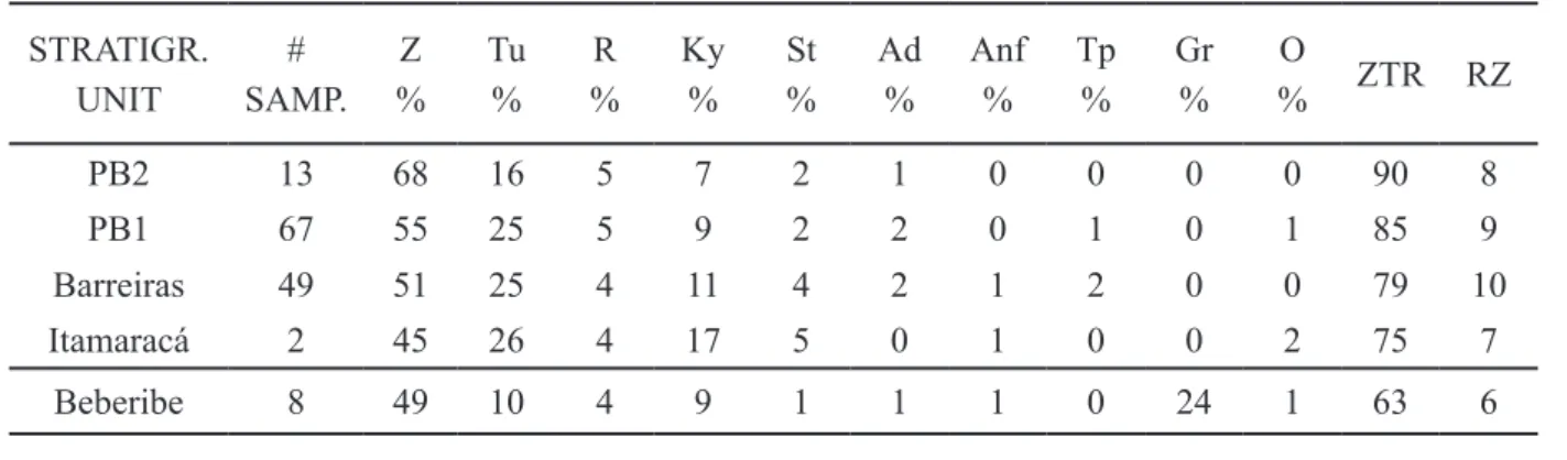 TABLE II