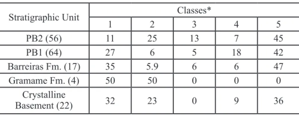 TABLE IV