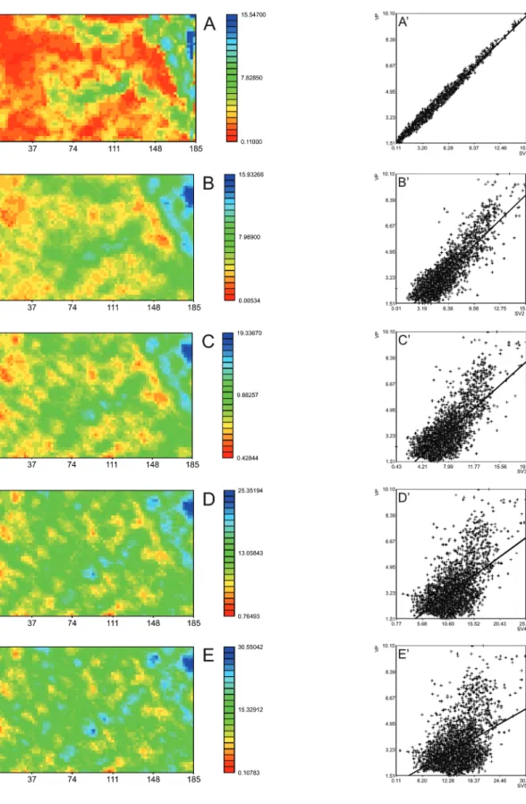 Figure 2: Image maps of secondary variables (left) and scatterplots between