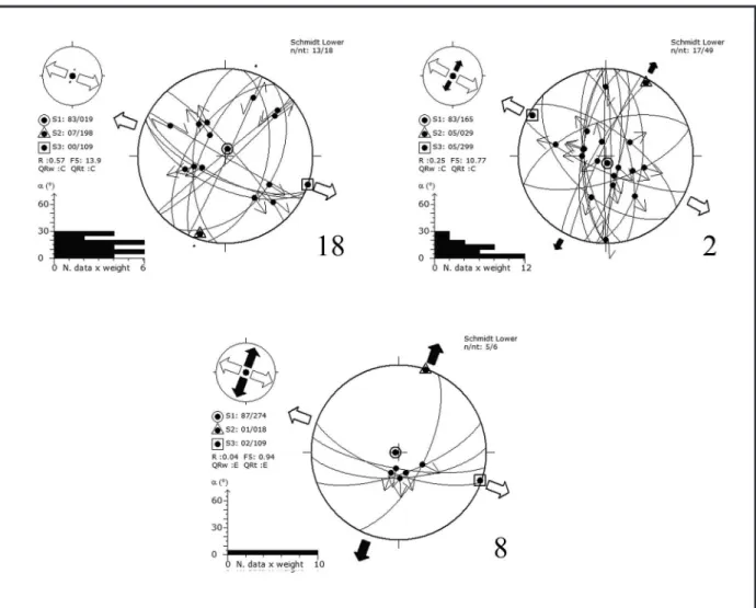 Figure 10: Characteristic examples of stereographic projections corresponding to data measurements of the third recognized tectonic event (NW  extension), Schimidt projection, lower hemisphere