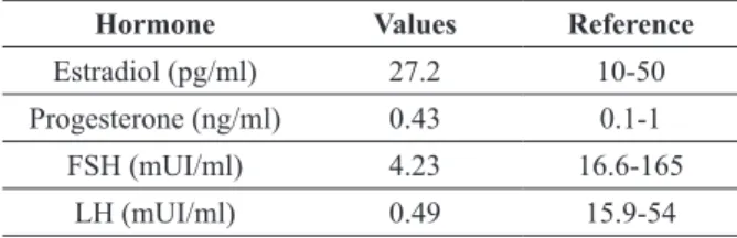 TABLE III
