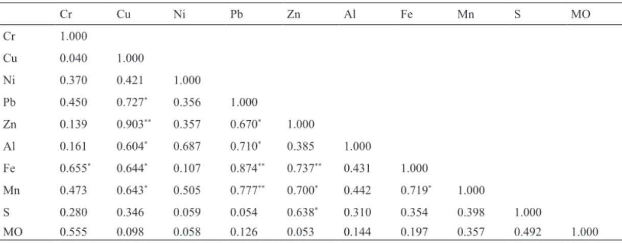 TABLE VI