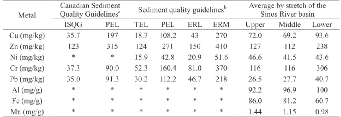 TABLE VIII