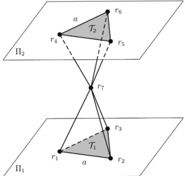 Figure 1 - Illustration of the configurations studied here. The position  vectors  r 1 , r 2  and r 3  are at the vertices of an equilateral triangle  T 1 whose sides have length  a &gt; 0, r 4 , r 5  and r 6  are at the vertices of an  equilateral triangl