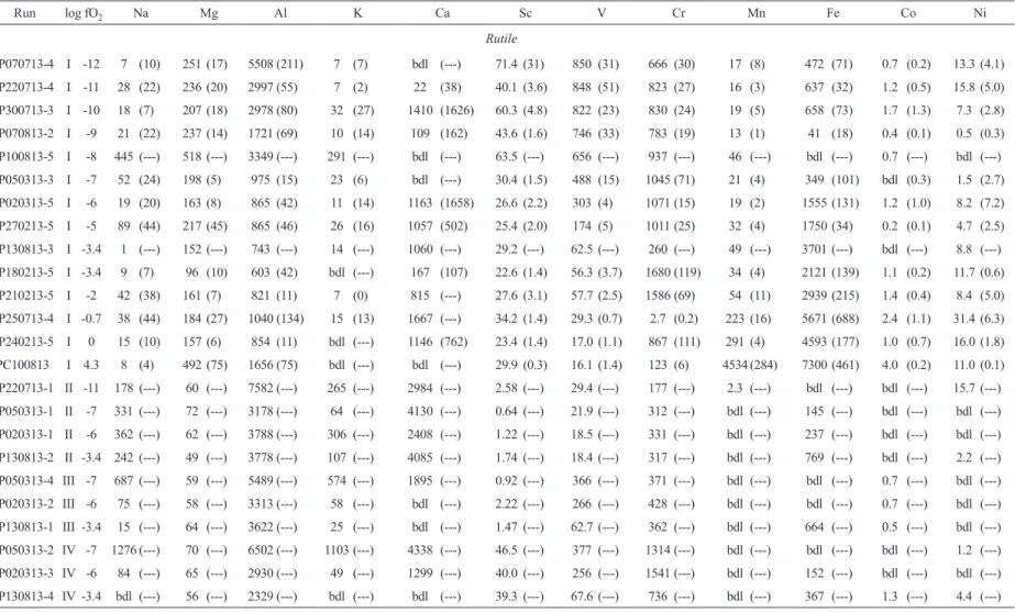 TABLE IV (continuation)